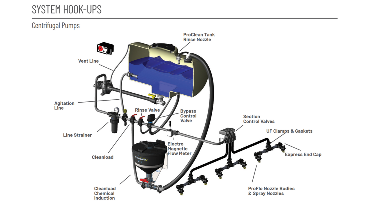 9400 Belt Driven Series Centrifugal Pump