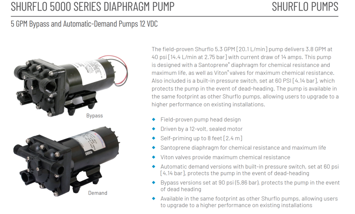 Shurflo 5000 Series Bypass and Automatic Demand Pump